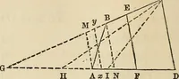 An illustration from A treatise on surveying ; in which the theory and practice are fully explained (1860)