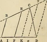 An illustration from A treatise on surveying ; in which the theory and practice are fully explained (1860)