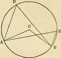 An illustration from A treatise on surveying ; in which the theory and practice are fully explained (1860)