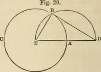 An illustration from A treatise on surveying ; in which the theory and practice are fully explained (1860)