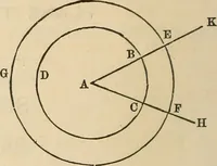 An illustration from A treatise on surveying ; in which the theory and practice are fully explained (1860)