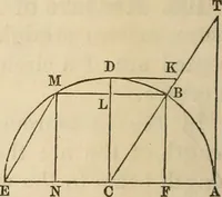 An illustration from A treatise on surveying ; in which the theory and practice are fully explained (1860)