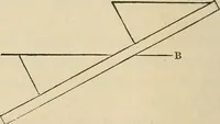 An illustration from A treatise on surveying ; in which the theory and practice are fully explained (1860)