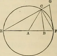 An illustration from A treatise on surveying ; in which the theory and practice are fully explained (1860)