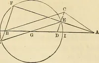 An illustration from A treatise on surveying ; in which the theory and practice are fully explained (1860)