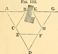 Picture 39 of 265 from A treatise on surveying, comprising the theory and the practice ; (1887), leaf 100