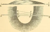 Picture 44 of 265 from A treatise on surveying, comprising the theory and the practice ; (1887), leaf 104