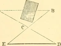 Picture 46 of 265 from A treatise on surveying, comprising the theory and the practice ; (1887), leaf 108
