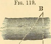 Picture 48 of 265 from A treatise on surveying, comprising the theory and the practice ; (1887), leaf 109