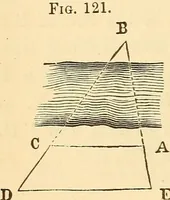 Picture 50 of 265 from A treatise on surveying, comprising the theory and the practice ; (1887), leaf 109