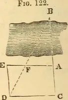 Picture 51 of 265 from A treatise on surveying, comprising the theory and the practice ; (1887), leaf 109