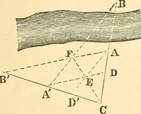 Picture 53 of 265 from A treatise on surveying, comprising the theory and the practice ; (1887), leaf 110