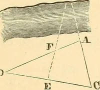 Picture 54 of 265 from A treatise on surveying, comprising the theory and the practice ; (1887), leaf 111