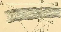 Picture 56 of 265 from A treatise on surveying, comprising the theory and the practice ; (1887), leaf 111