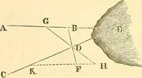 Picture 57 of 265 from A treatise on surveying, comprising the theory and the practice ; (1887), leaf 112