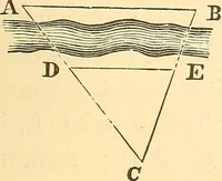 Picture 58 of 265 from A treatise on surveying, comprising the theory and the practice ; (1887), leaf 112