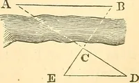 Picture 59 of 265 from A treatise on surveying, comprising the theory and the practice ; (1887), leaf 112