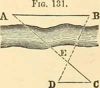 Picture 60 of 265 from A treatise on surveying, comprising the theory and the practice ; (1887), leaf 113