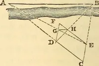 Picture 61 of 265 from A treatise on surveying, comprising the theory and the practice ; (1887), leaf 113