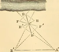 Picture 62 of 265 from A treatise on surveying, comprising the theory and the practice ; (1887), leaf 113