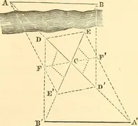 Picture 63 of 265 from A treatise on surveying, comprising the theory and the practice ; (1887), leaf 114