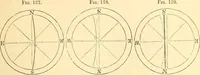 Picture 66 of 265 from A treatise on surveying, comprising the theory and the practice ; (1887), leaf 120