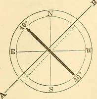 Picture 67 of 265 from A treatise on surveying, comprising the theory and the practice ; (1887), leaf 121