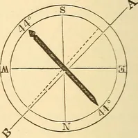 Picture 68 of 265 from A treatise on surveying, comprising the theory and the practice ; (1887), leaf 121