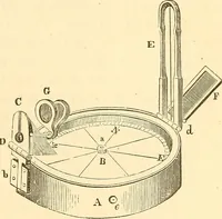 Picture 72 of 265 from A treatise on surveying, comprising the theory and the practice ; (1887), leaf 124
