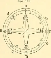 Picture 74 of 265 from A treatise on surveying, comprising the theory and the practice ; (1887), leaf 128
