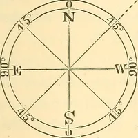 Picture 75 of 265 from A treatise on surveying, comprising the theory and the practice ; (1887), leaf 128