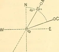 Picture 79 of 265 from A treatise on surveying, comprising the theory and the practice ; (1887), leaf 134