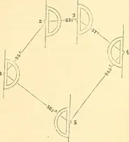 An illustration from A treatise on surveying, comprising the theory and the practice ; (1887)