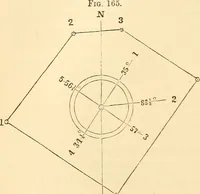 Picture 84 of 265 from A treatise on surveying, comprising the theory and the practice ; (1887), leaf 145