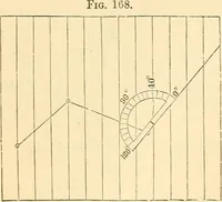 Picture 86 of 265 from A treatise on surveying, comprising the theory and the practice ; (1887), leaf 147