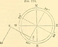 Picture 87 of 265 from A treatise on surveying, comprising the theory and the practice ; (1887), leaf 148