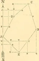 An illustration from A treatise on surveying, comprising the theory and the practice ; (1887)