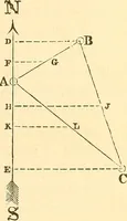 Picture 90 of 265 from A treatise on surveying, comprising the theory and the practice ; (1887), leaf 170