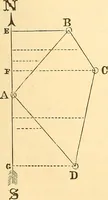 Picture 91 of 265 from A treatise on surveying, comprising the theory and the practice ; (1887), leaf 170