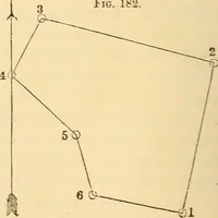 Picture 92 of 265 from A treatise on surveying, comprising the theory and the practice ; (1887), leaf 173