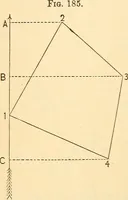 Picture 94 of 265 from A treatise on surveying, comprising the theory and the practice ; (1887), leaf 177