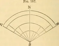 Picture 95 of 265 from A treatise on surveying, comprising the theory and the practice ; (1887), leaf 179