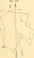An illustration from A treatise on surveying, comprising the theory and the practice ; (1887)