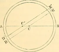Picture 101 of 265 from A treatise on surveying, comprising the theory and the practice ; (1887), leaf 208