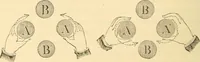 Picture 102 of 265 from A treatise on surveying, comprising the theory and the practice ; (1887), leaf 211