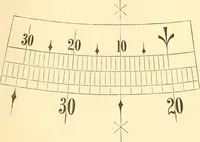 Picture 108 of 265 from A treatise on surveying, comprising the theory and the practice ; (1887), leaf 222