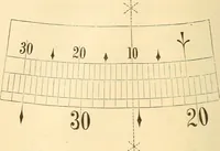 Picture 109 of 265 from A treatise on surveying, comprising the theory and the practice ; (1887), leaf 223