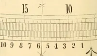 Picture 111 of 265 from A treatise on surveying, comprising the theory and the practice ; (1887), leaf 225
