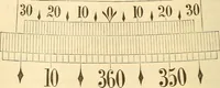 An illustration from A treatise on surveying, comprising the theory and the practice ; (1887)