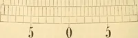 Picture 113 of 265 from A treatise on surveying, comprising the theory and the practice ; (1887), leaf 227